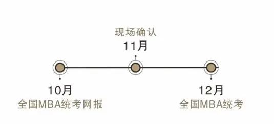 2024年暨南大学工商管理硕士（MBA）招生简章