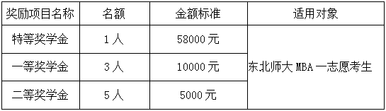 东北师范大学2024年工商管理硕士（MBA）招生简章