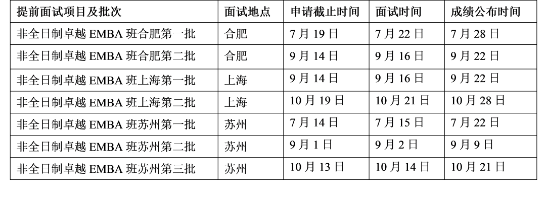 中国科学技术大学管理学院2024级非全日制卓越EMBA班招生通知