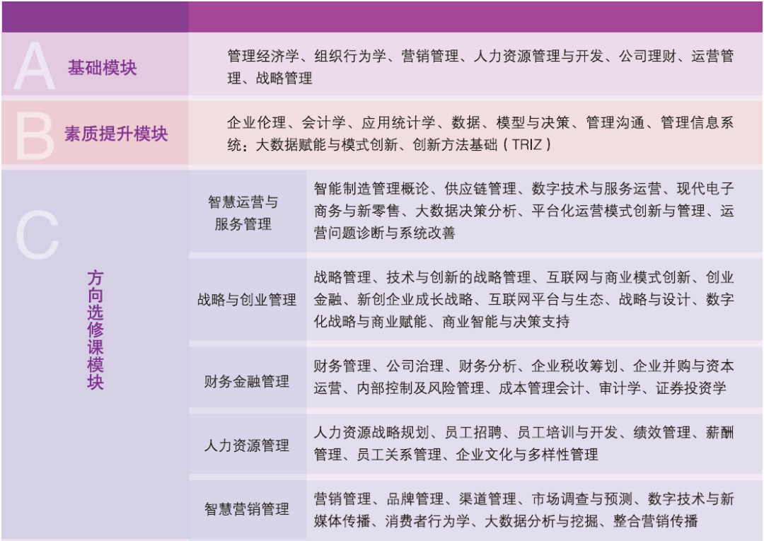 山东理工大学2024级工商管理硕士（MBA）招生简章