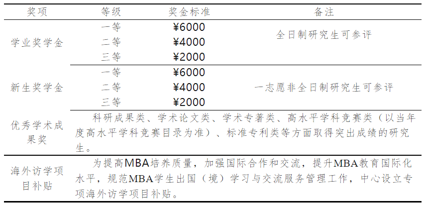 山东理工大学2024级工商管理硕士（MBA）招生简章