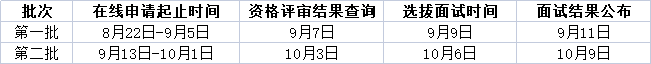2024年青岛大学MBA（工商管理硕士）报考指南