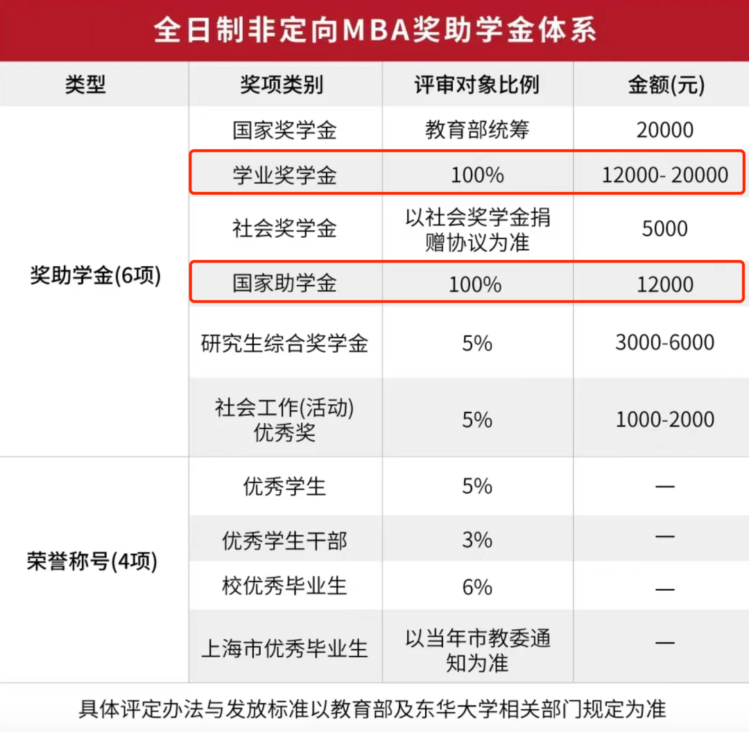 东华大学2024年工商管理硕士（MBA）招生简章